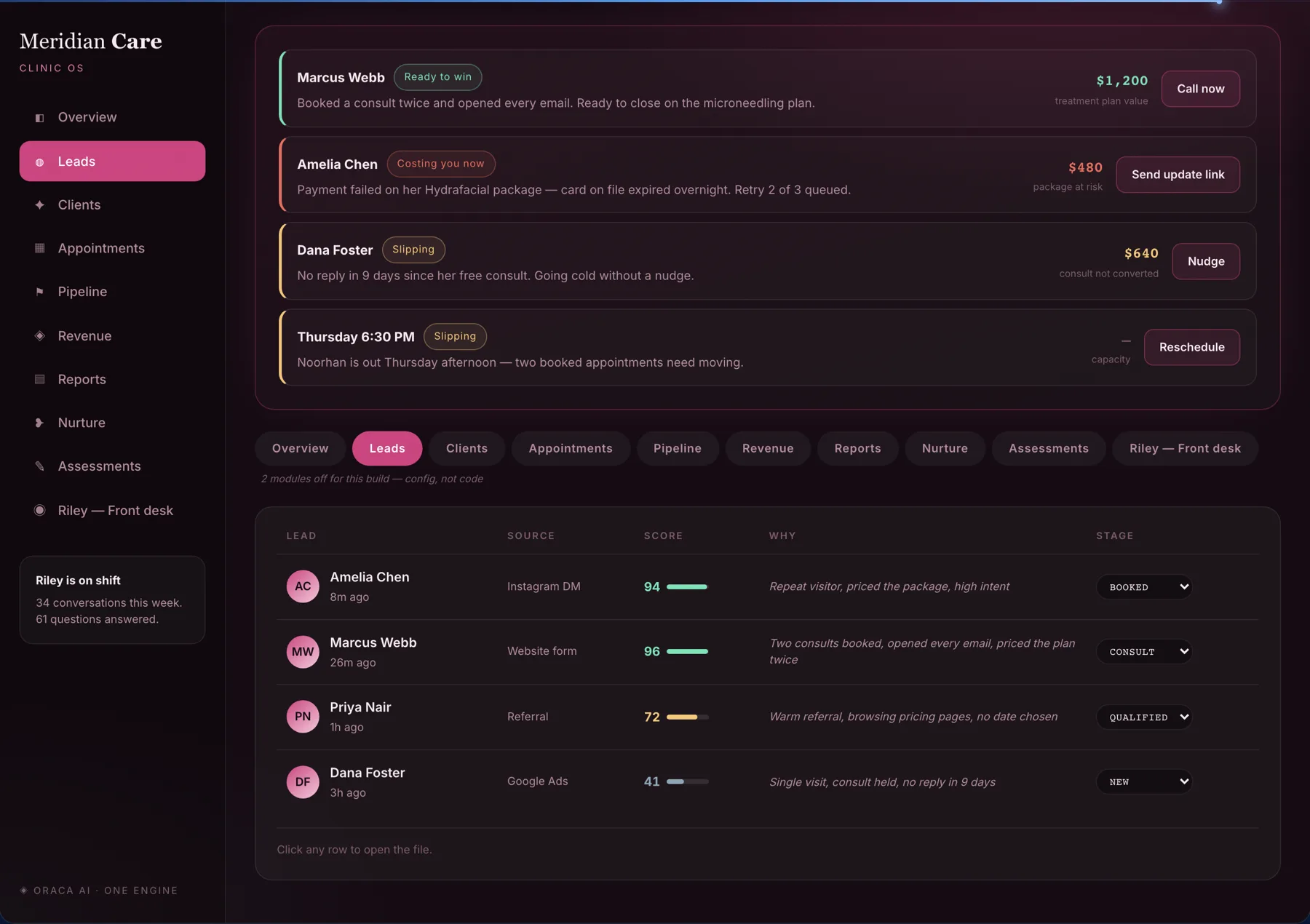 A live view inside the ORACA console: leads scored the moment they land, why each one matters, and the action to take next.